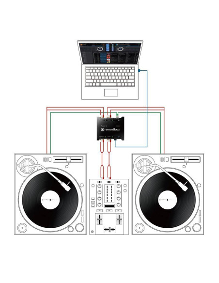 PIONEER DJ INTERFACE 2 Miglior Prezzo