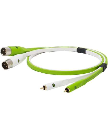 NEO OYAIDE D+ RXM CLASS B - 3m Miglior Prezzo